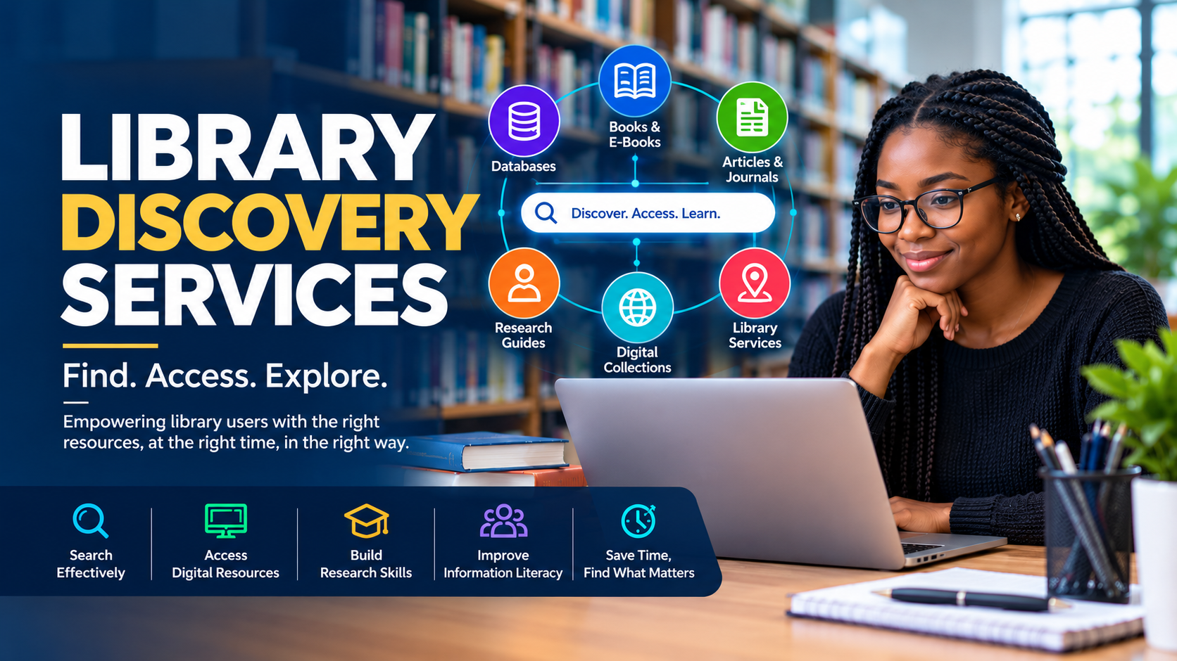 Library Discovery Services